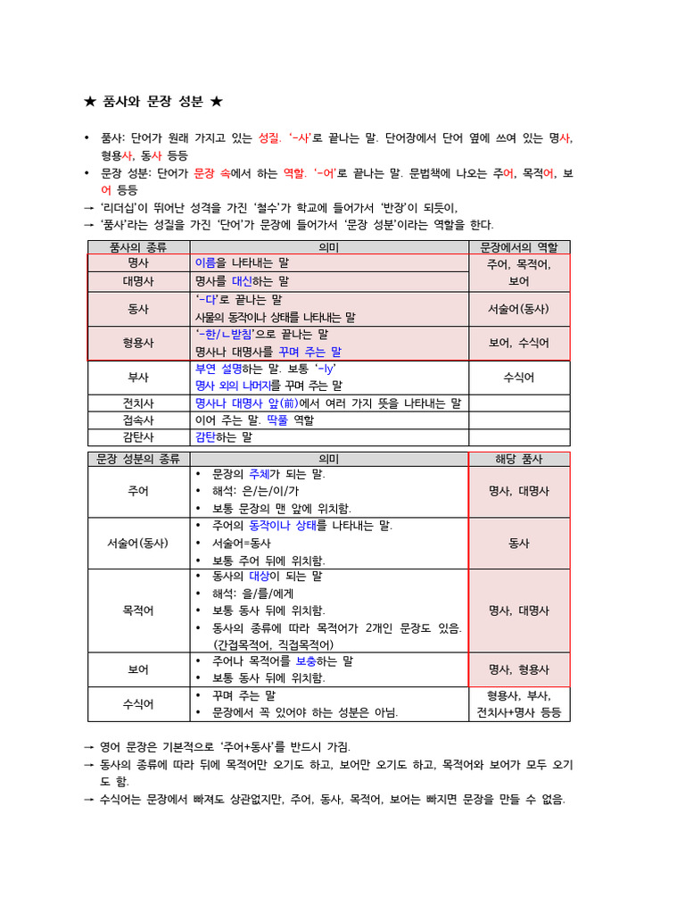 품사, 문장 성분 연습 | PDF