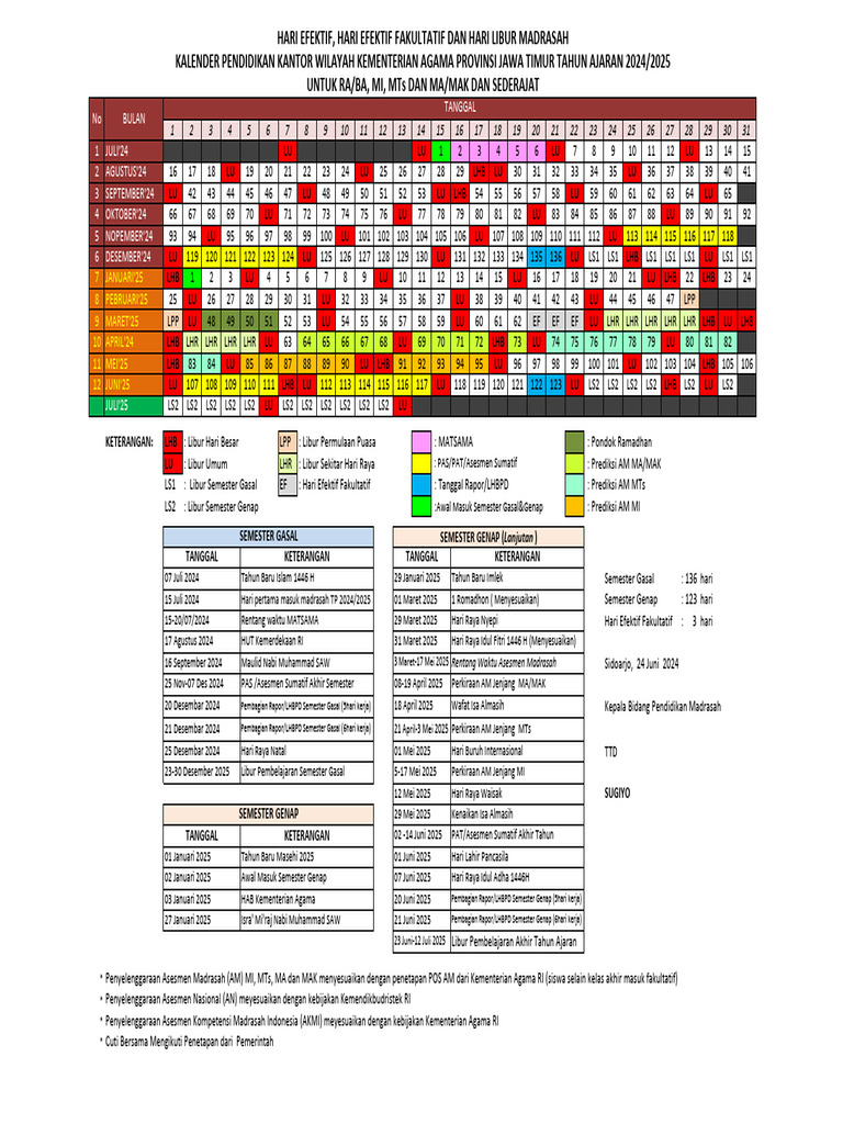 surat-pengantar-kaldik-madrasah-jatim-ta-2024-2025-2-pdf