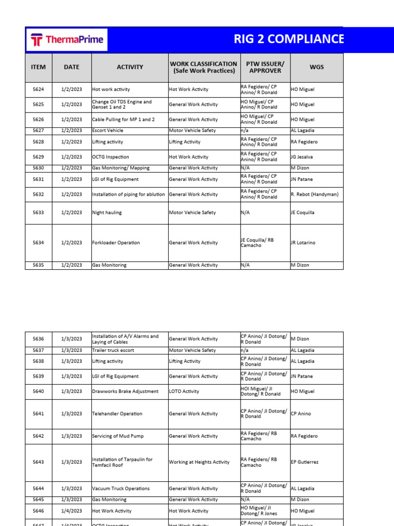 Rig 30 CVC - Week 1 (Jan 17 - 21, 2024) | PDF