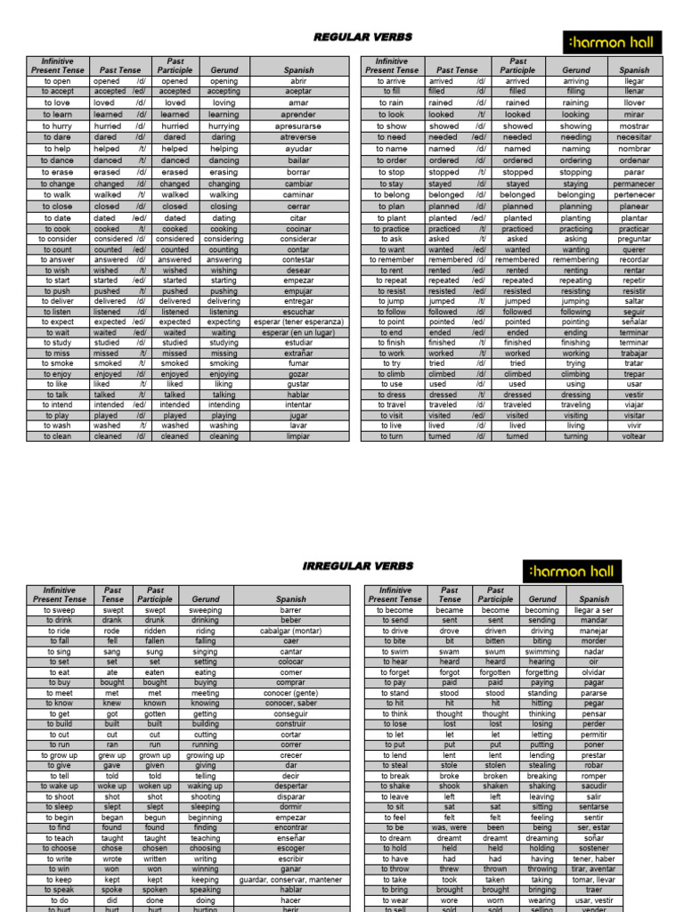 VERBS LIST-1 | PDF | Verb | Morphology