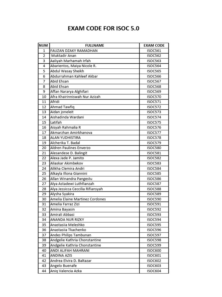ISOC 5.0 Exam Codes List | PDF | Sports & Recreation