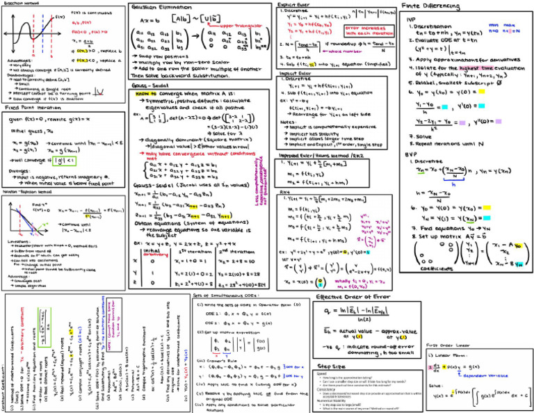 ME303 Crib Sheet | PDF