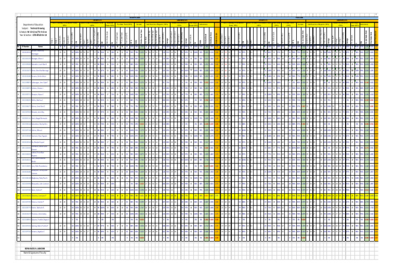 Change Of Grades Record Pdf Technical Drawing