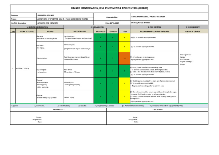 Welding Risk Assessment and Control Plan | PDF | Personal Protective ...