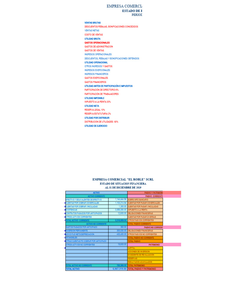 Examen Final de Ratios de Rentabilidad | PDF | Ratio financiero ...