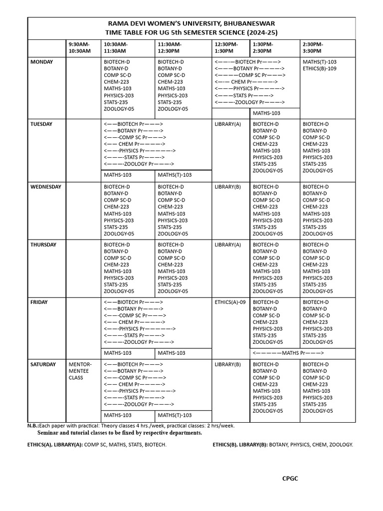 UG 5th Sem Science 2024 | PDF