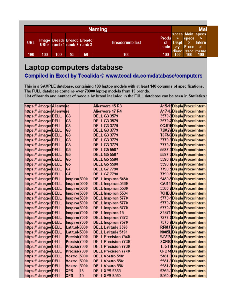 Laptop Database Sample: 100 Models | PDF | X86 Architecture | Personal ...