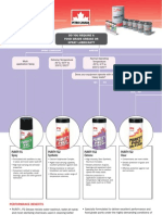 Spray Type Lubricants - Food Lubricants