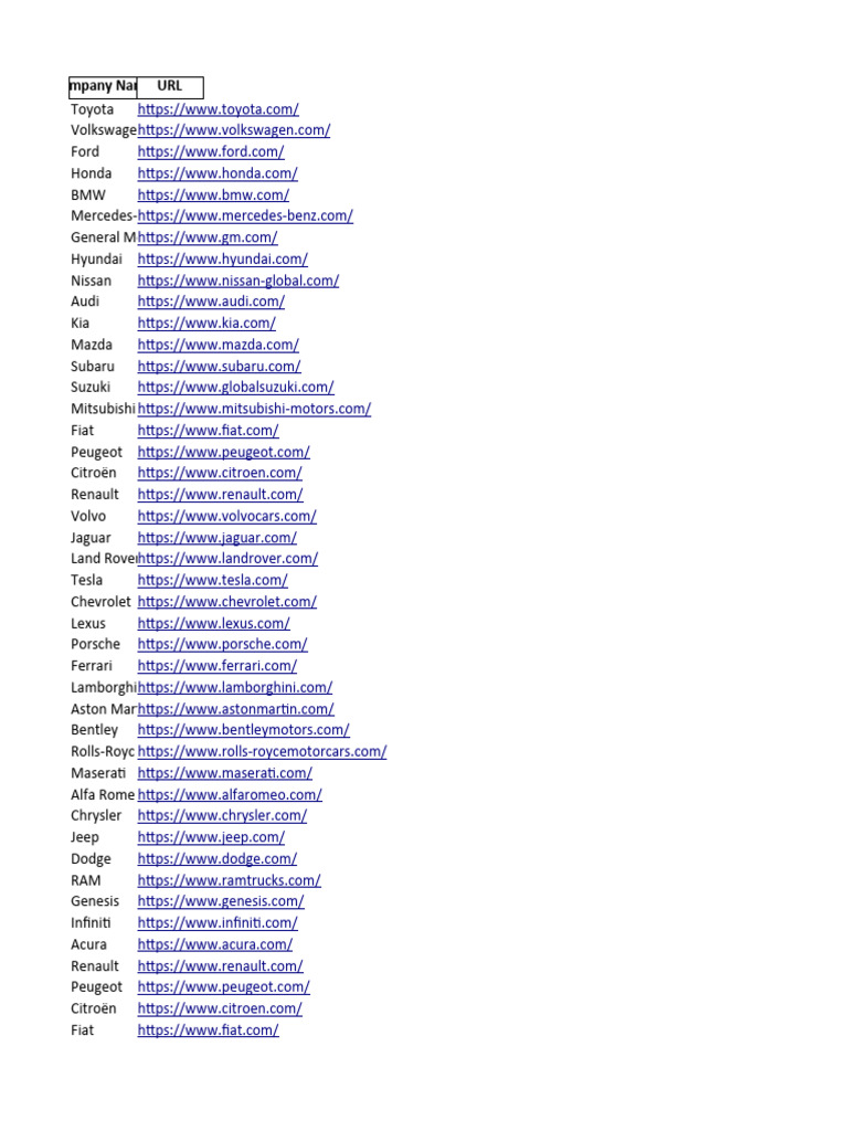 Major Car Brands and Their URLs | PDF | Nissan | Electric Vehicle ...