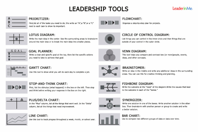 Leadership Tools 6x4 | PDF