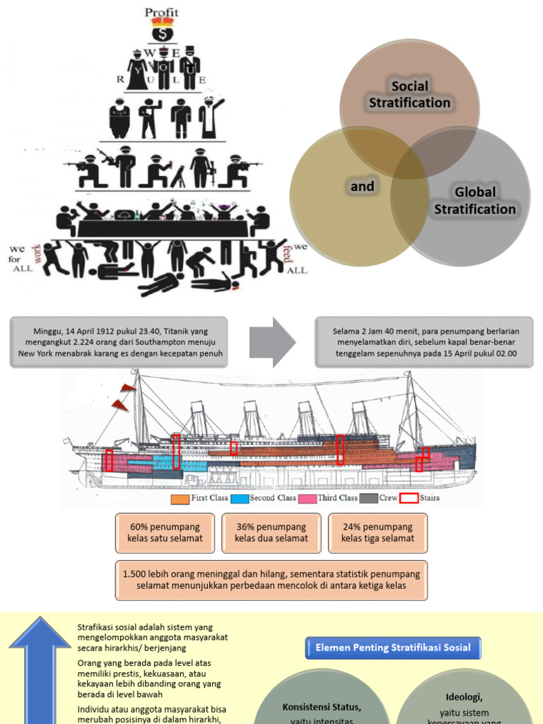Social Stratification & Global Stratification - Revisi | PDF | Ilmu Sosial