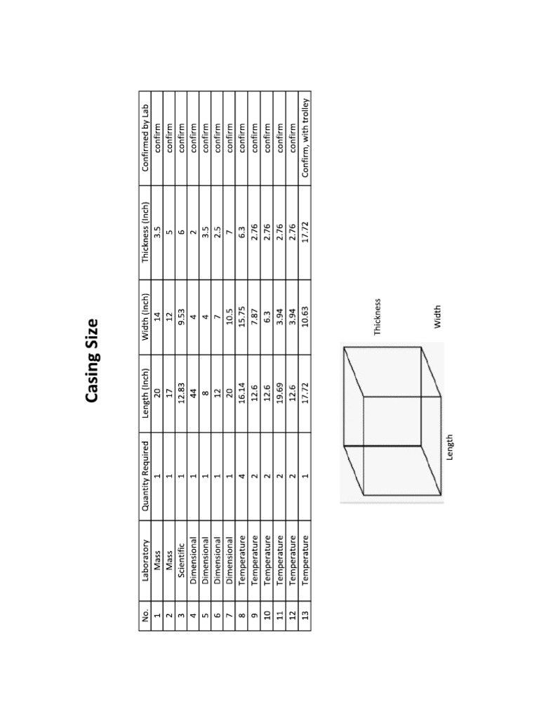 Casing | PDF