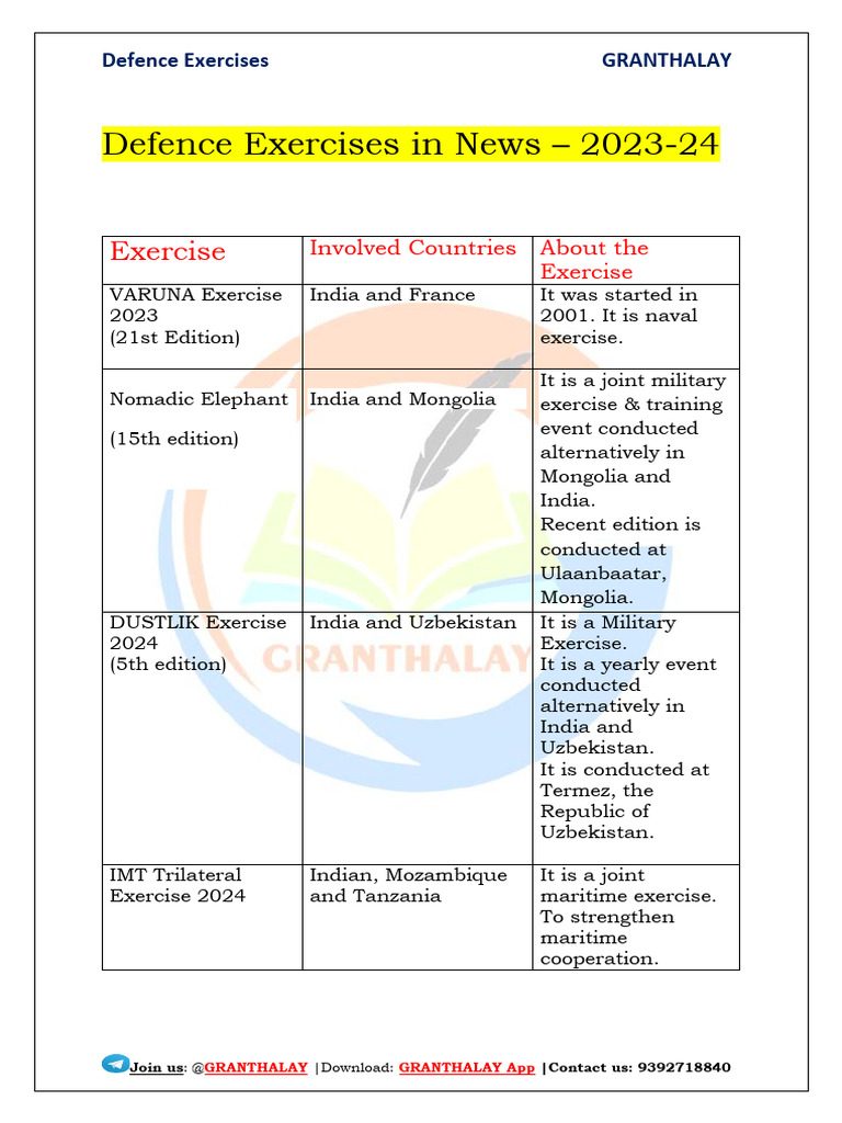 Military Exercise Insights 2023-24 | PDF | United Arab Emirates | Military