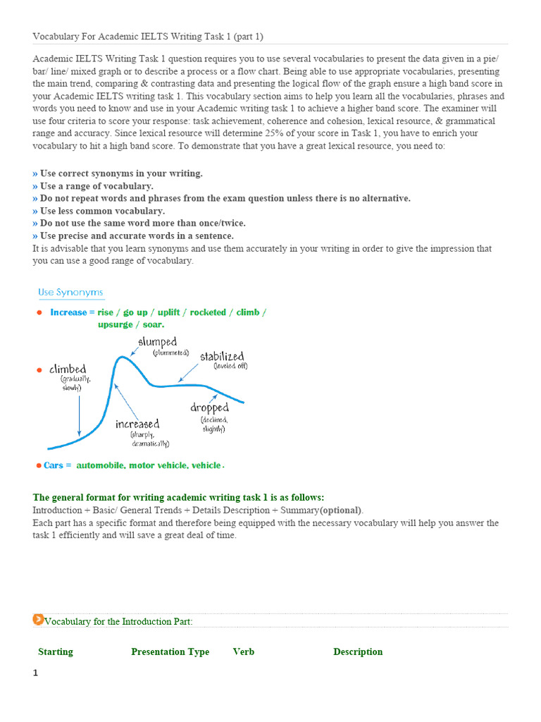 Vocabulary For Academic Ielts Writing Task 1 and 2 | PDF | Pie Chart ...