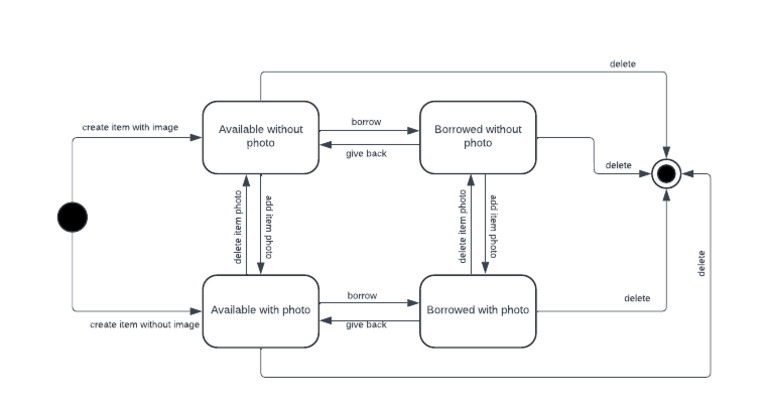 UML State Diagram Items | PDF