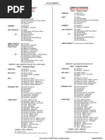 Michigan MICR Arrest Charge Codes | PDF | Theft | Burglary