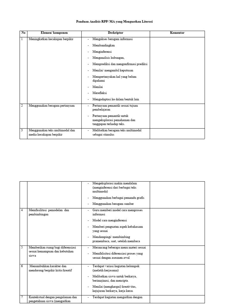 Panduan Analisis RPP - MA Yang Menguatkan Literasi | PDF | Pengembangan ...