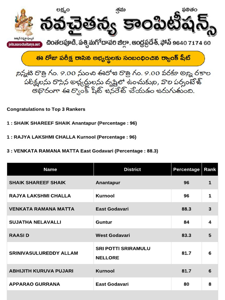Ranksheet PDF | PDF