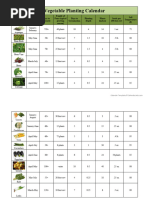 Vegetable Weights per Bushel Guide | PDF | Vegetables | Edible Plants