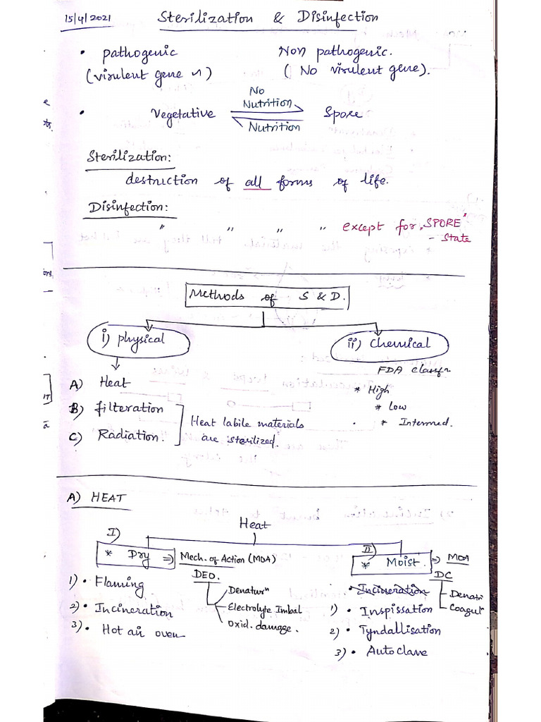 Sterilization Disinfection Pdf