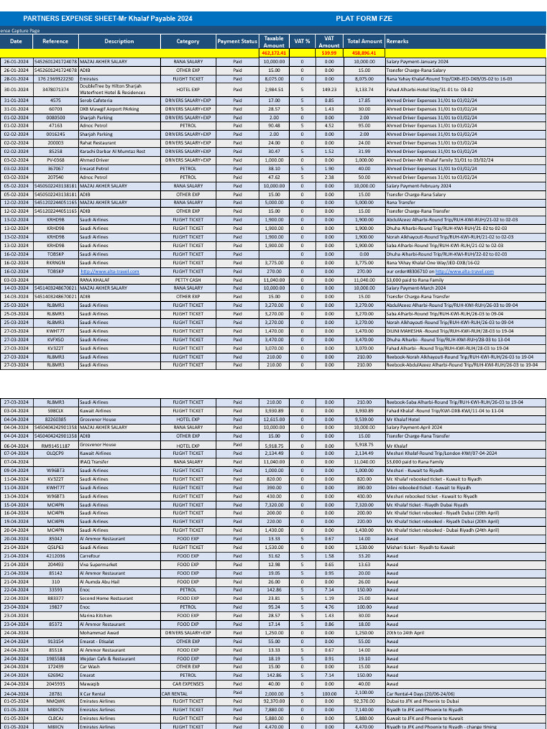 Daily Expenses Sheet