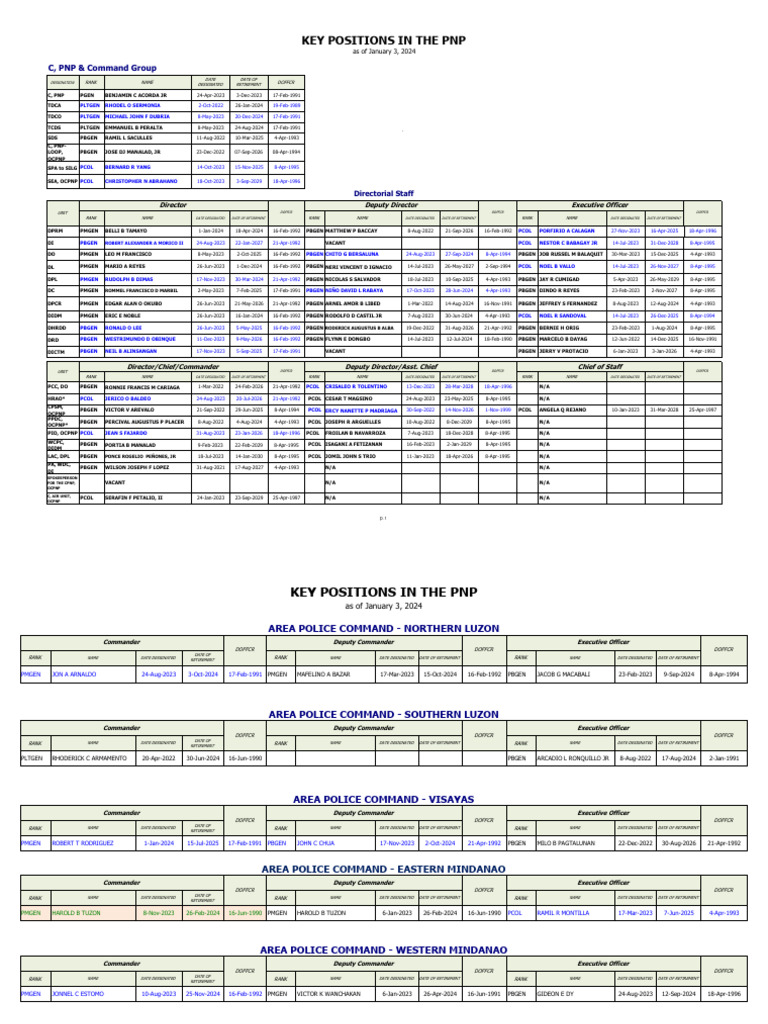 PNP Key Officers Directory 2024 | PDF