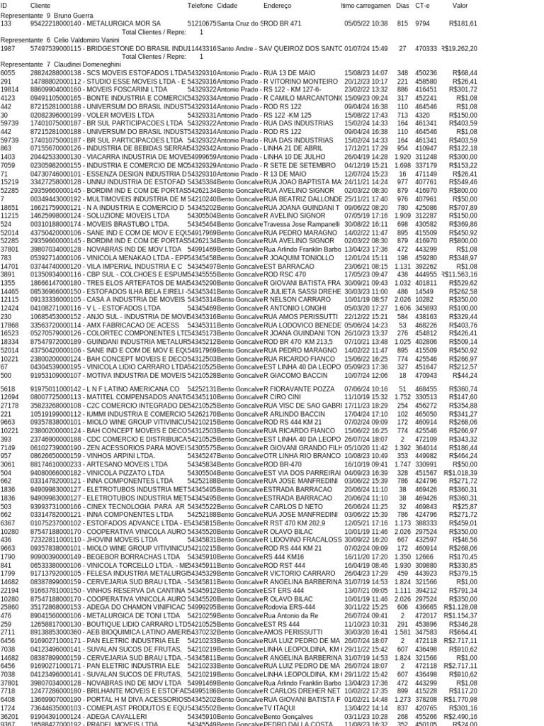 Relatorio Relatorioclientesinativos 20240729075332 | PDF | Tecnologia e  Engenharia