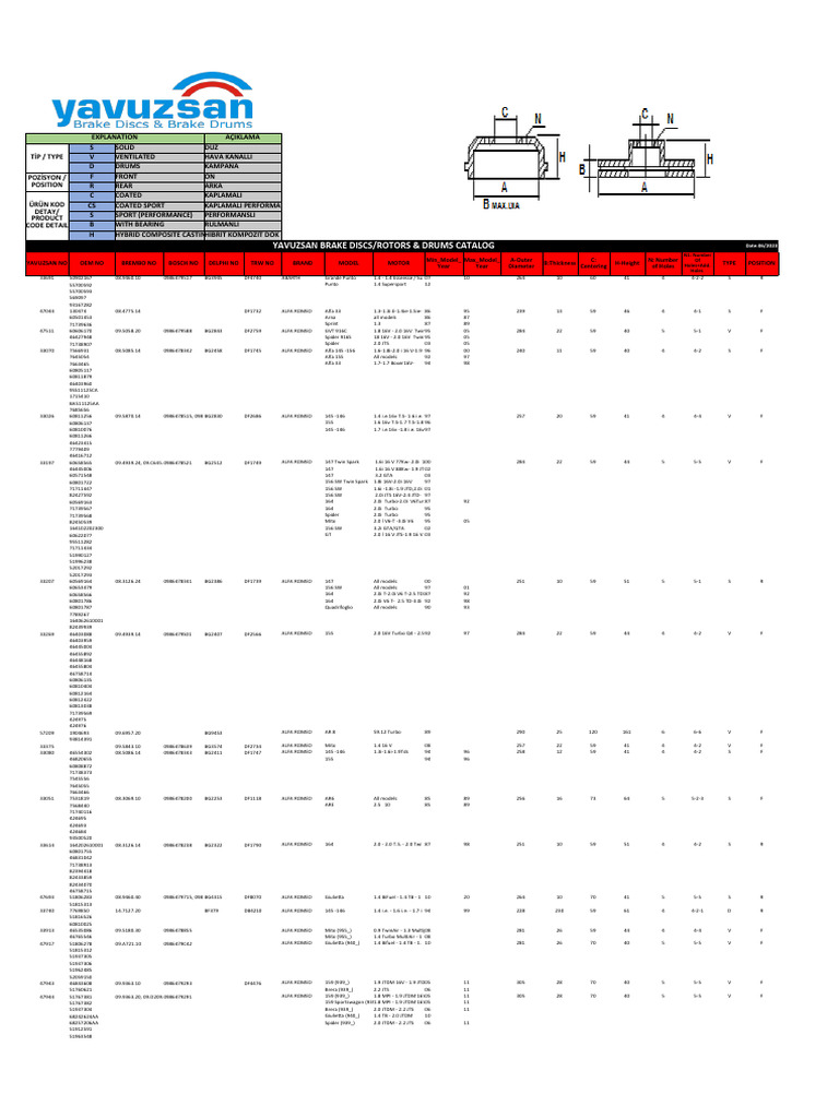 Brake Discs & Drums Catalog 2023 | PDF | Audi | Front Wheel Drive