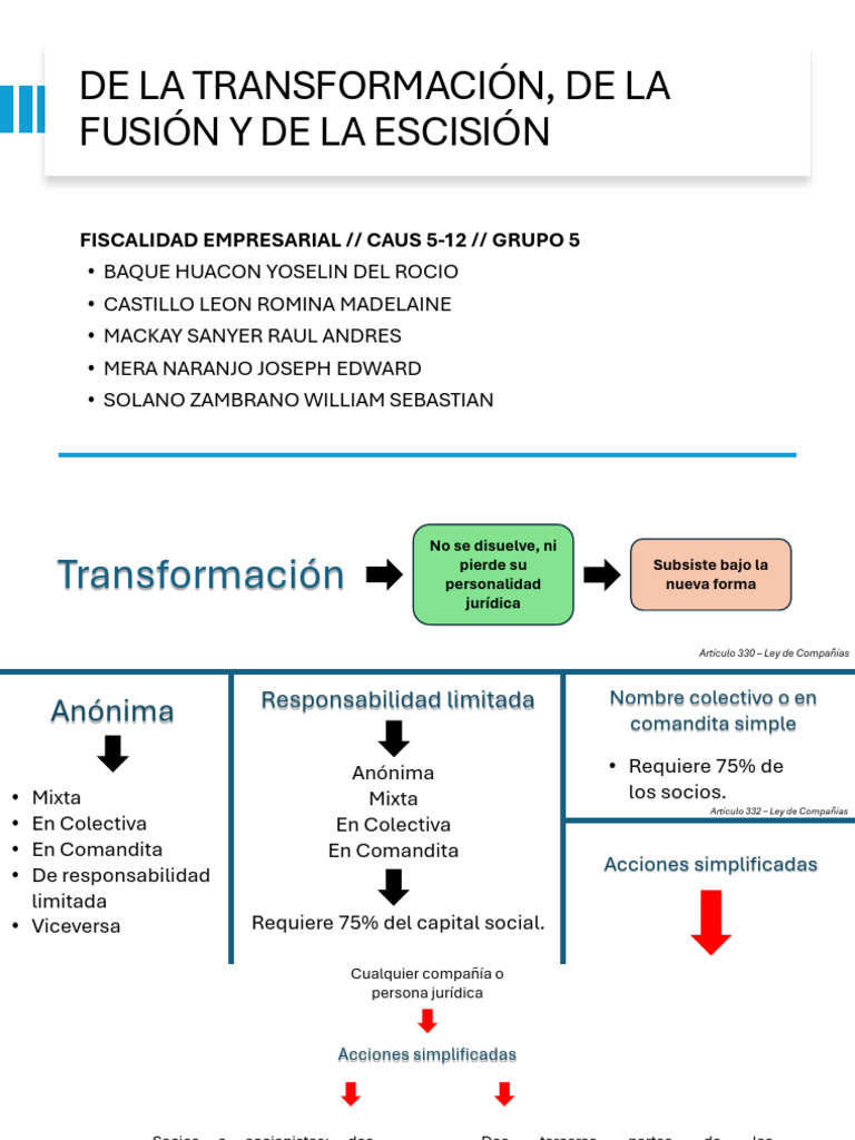 Transformación, Fusión y Escisión | PDF | Sociedad de responsabilidad ...