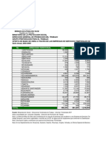 Empresas de Servicios Temporales MPS 2003 - 2009