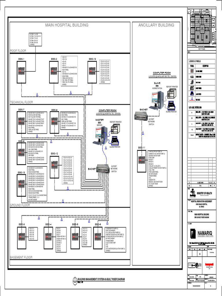 BMS Riser Diagram r1-BMS Riser Diagram | PDF