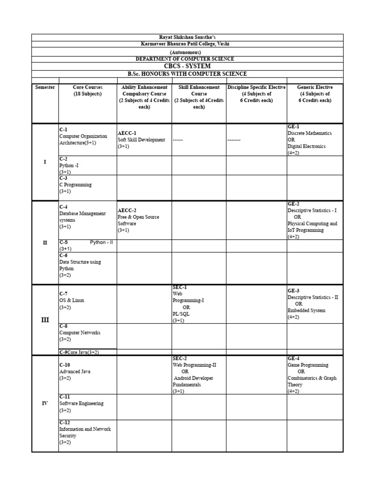 B Sc Honours Meaning In Telugu