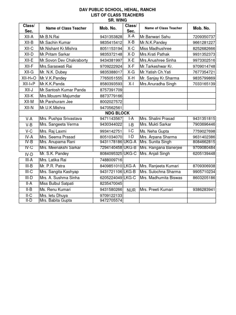 Class Teachers List 2020 21 MCM NDG Block | PDF