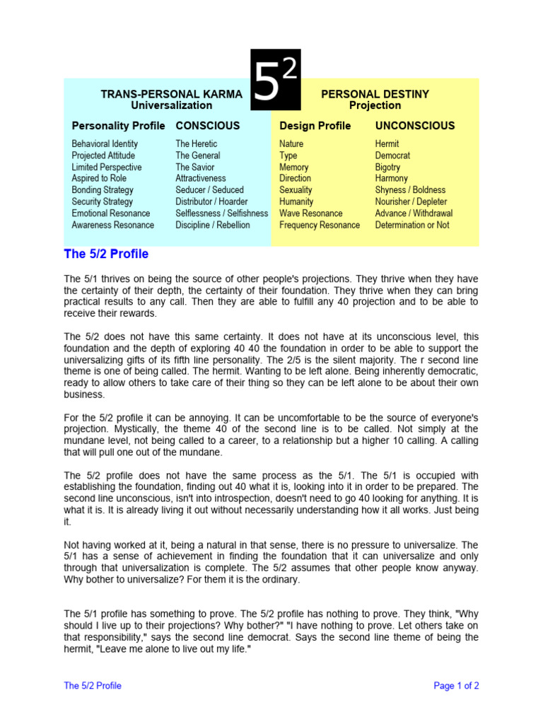 Understanding the 5/2 Profile Dynamics | PDF | Psychology | Behavioural ...