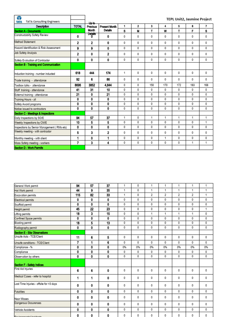 Daily EHS Report October-2023 | PDF | Risk | Labor Relations