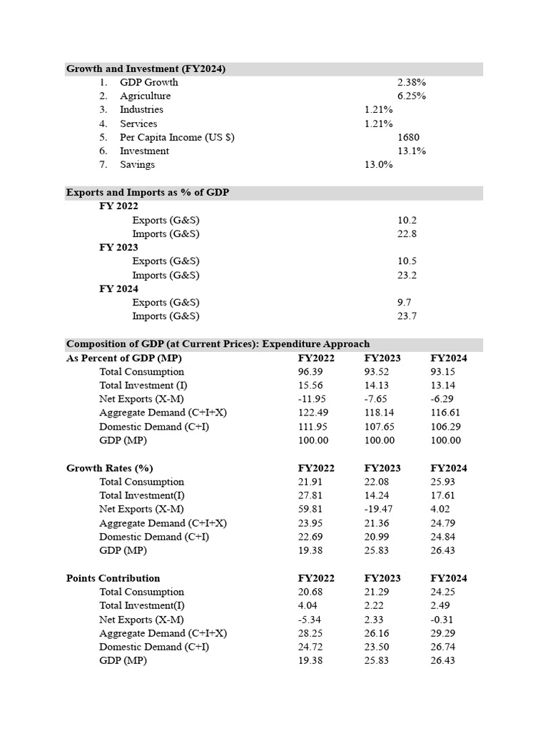 Pakistan Economic Growth & Investment FY2024 | PDF | Government Budget ...