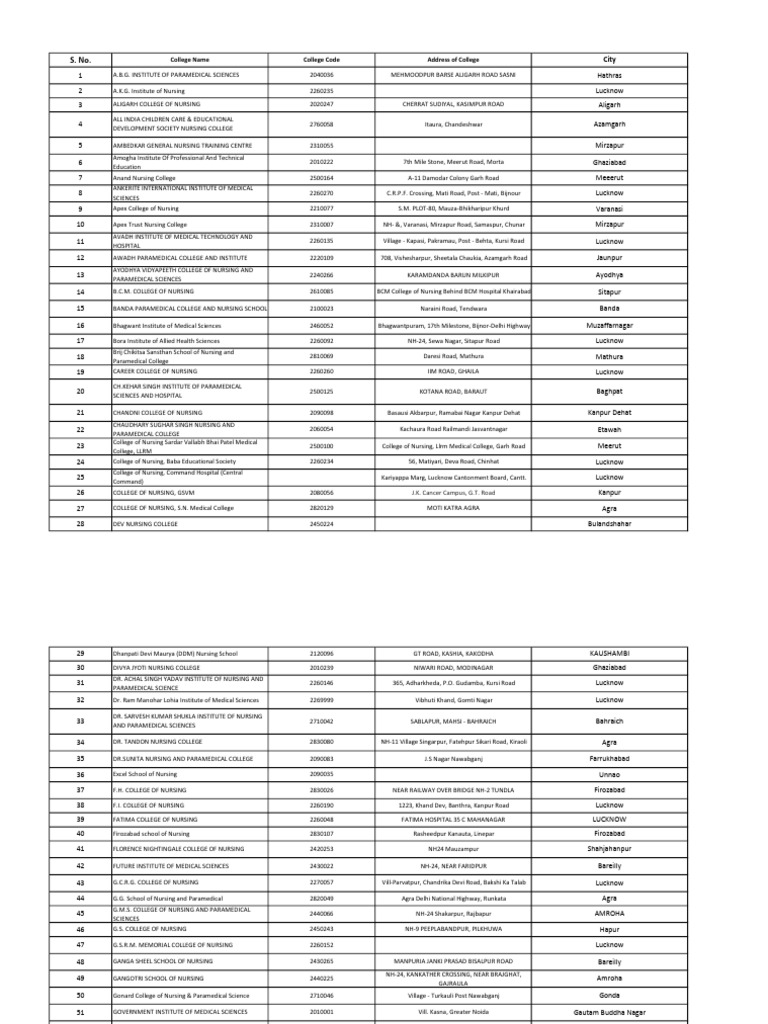 b-sc-nursing-college-code-list-session-2020-21-pdf-social-programs