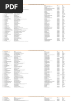 BOP Branch Codes and Addresses List | PDF