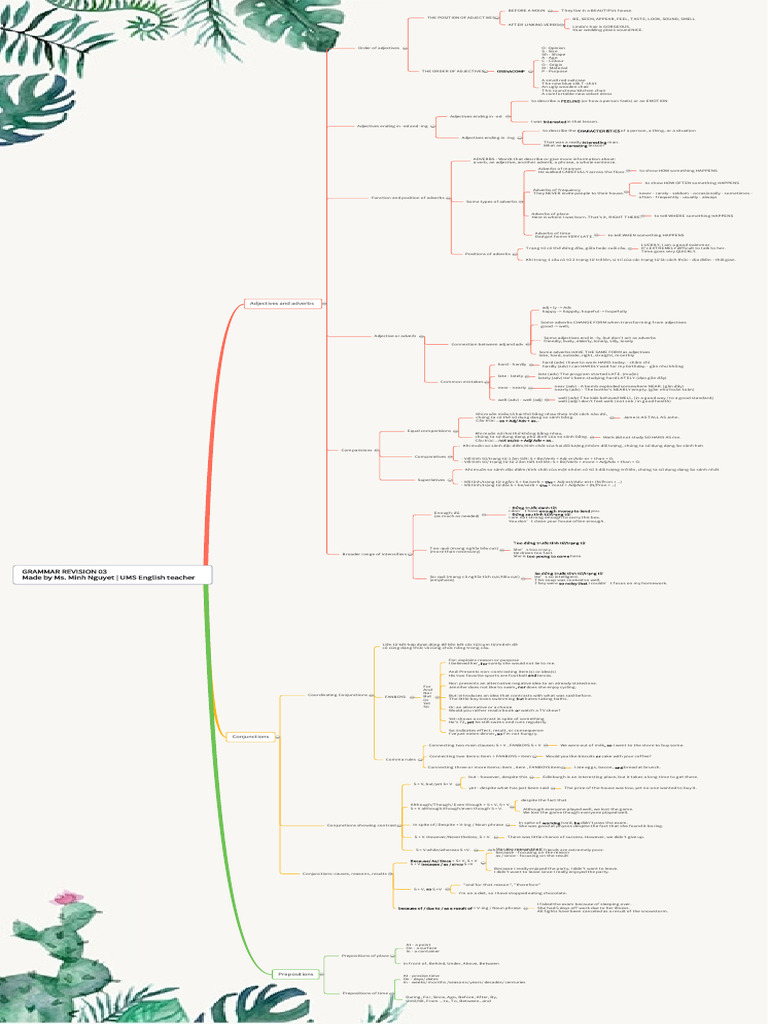 Adj Adv Pdf Adverb Adjective