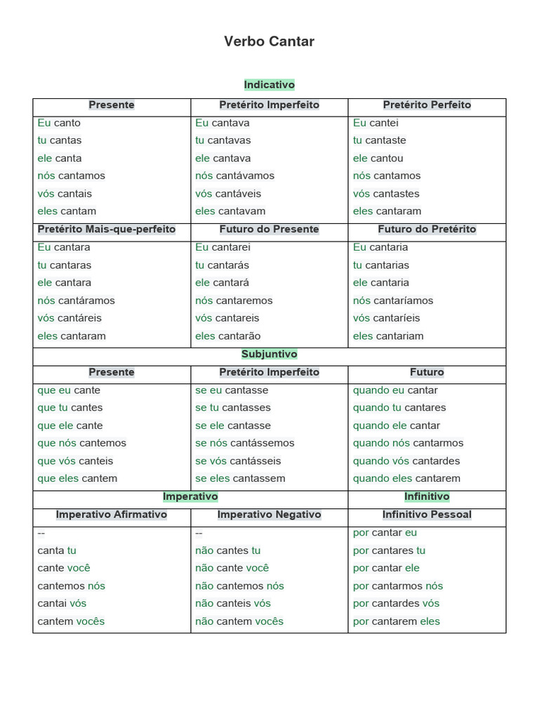 Conjugação do Verbo Cantar | PDF | Semiótica | Interpretação (Filosofia)