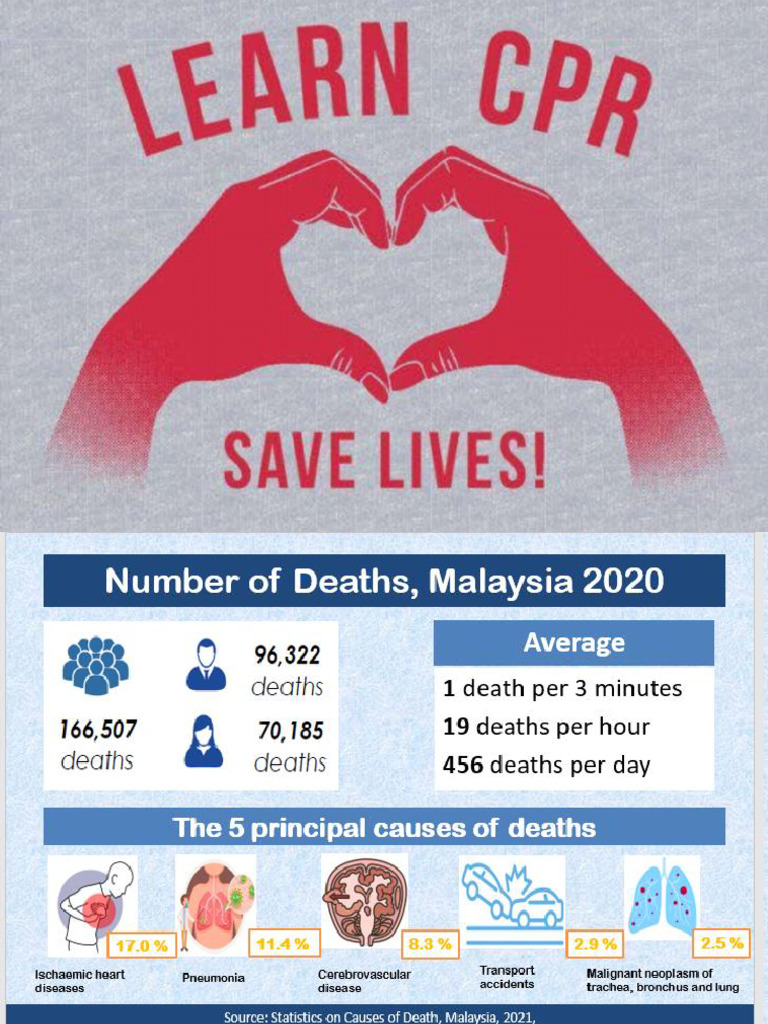 Cpr Guidelines For Heart Disease Prevention Pdf Cardiopulmonary