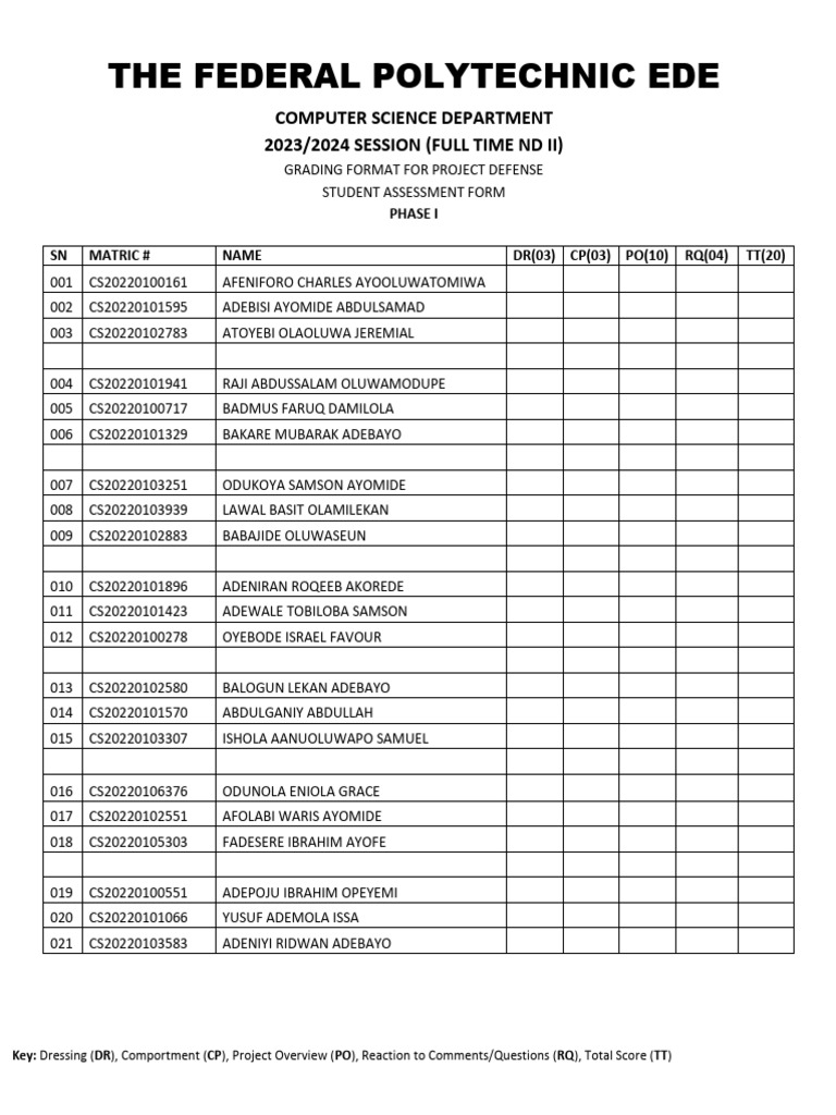 Project Defense Grading Format 2023/2024 | PDF