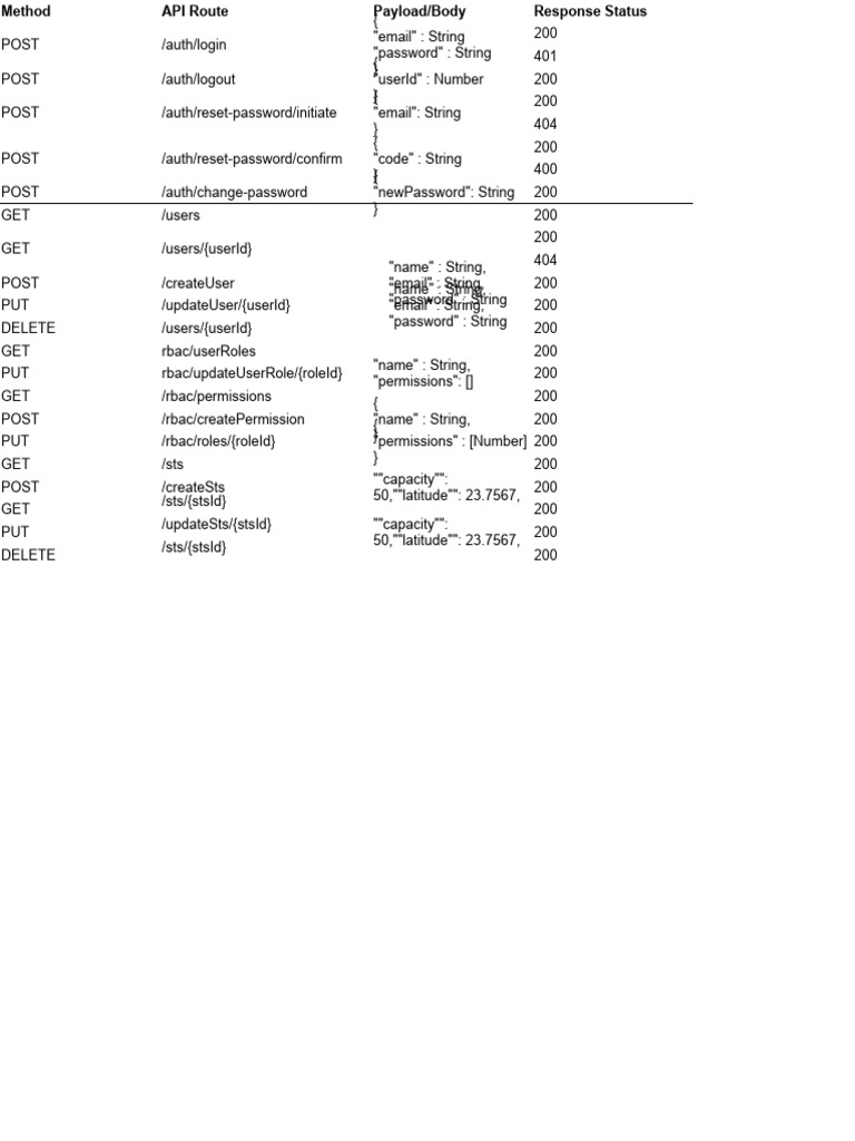 API Documentation TeamDateExpired | PDF | Login | User (Computing)