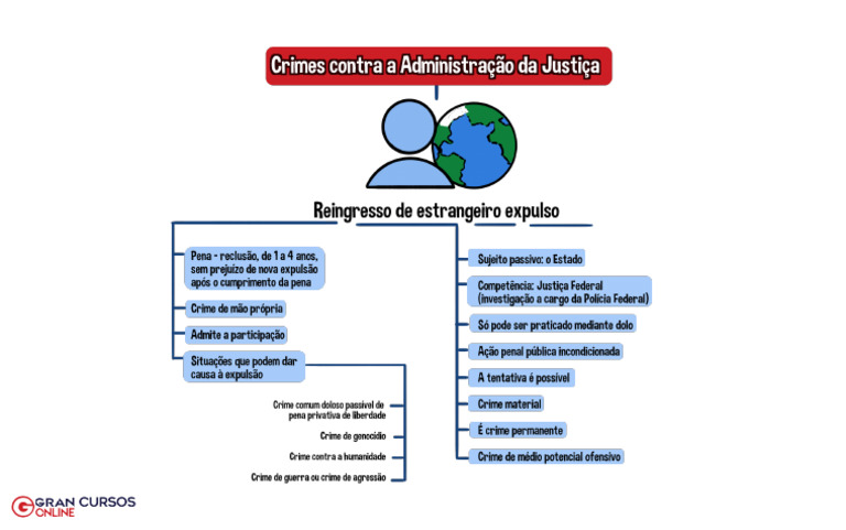 Crimes Contra A Administracao Da Justica E1645109115 | PDF