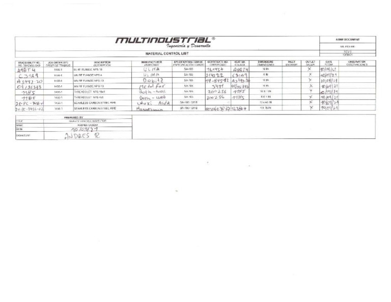 Mil-Fdi-040 Material Control List | PDF