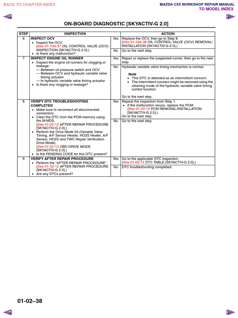 2016 MAZDA CX 3 SERVICE MANUAL PDF intelligence overview