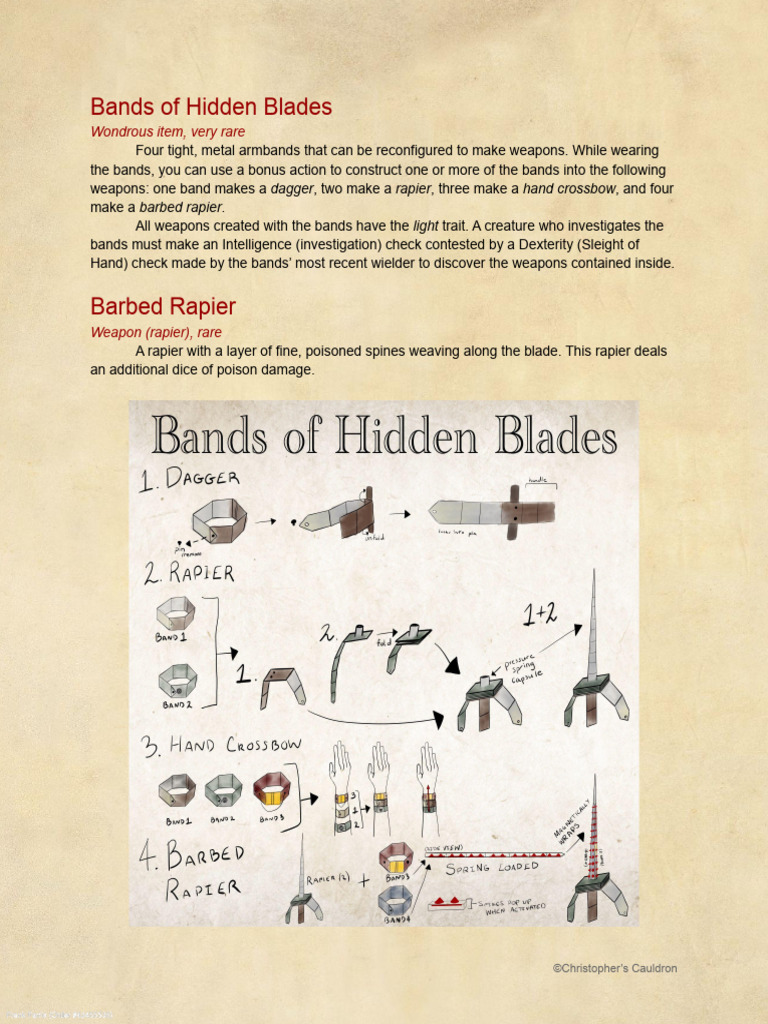 Bands of Hidden Blades Magic Item | PDF | Copyright | License