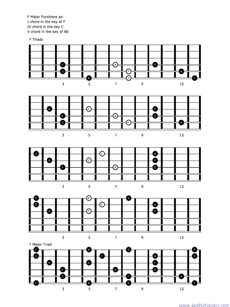 F Triads | PDF