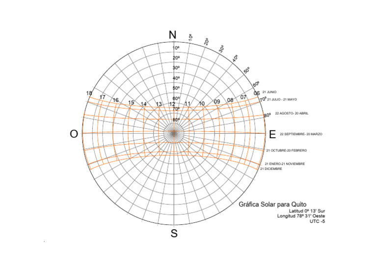 Carta Solar 01 | PDF