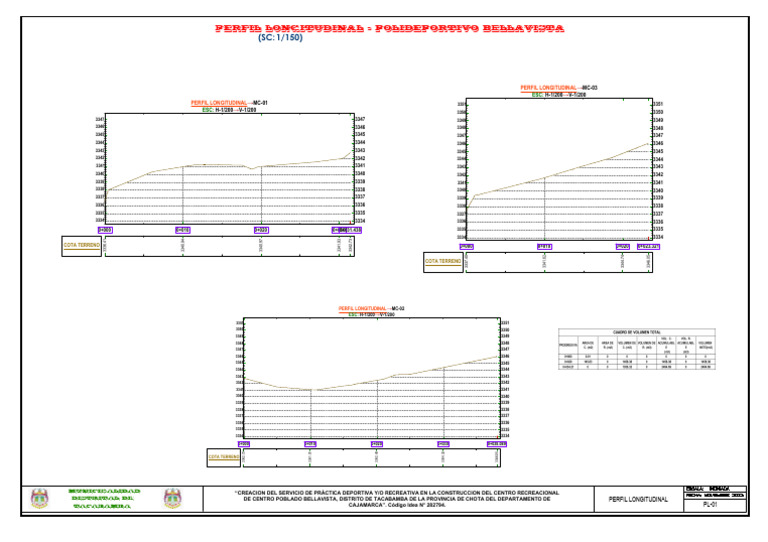 Topografia perfiles pl form a1 pdf